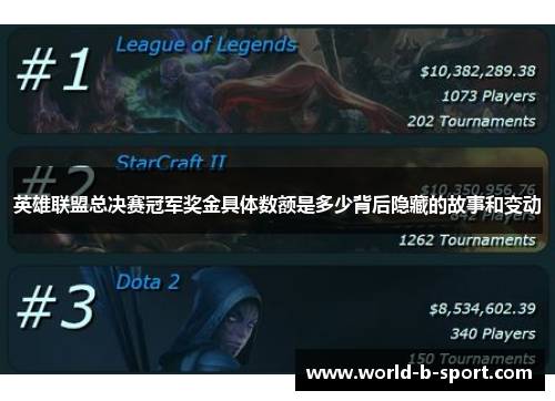 英雄联盟总决赛冠军奖金具体数额是多少背后隐藏的故事和变动 英雄联盟总决赛冠军奖金具体数额是多少背后隐藏的故事和变动