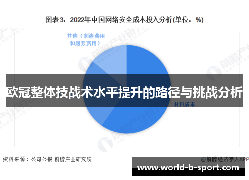 欧冠整体技战术水平提升的路径与挑战分析 欧冠整体技战术水平提升的路径与挑战分析