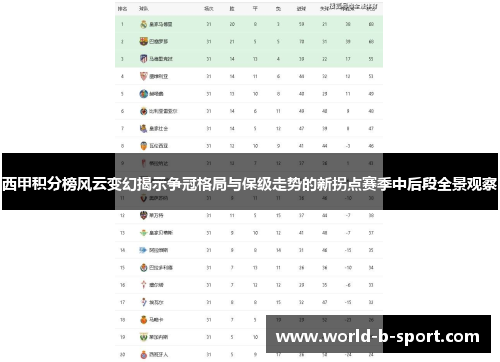 西甲积分榜风云变幻揭示争冠格局与保级走势的新拐点赛季中后段全景观察 西甲积分榜风云变幻揭示争冠格局与保级走势的新拐点赛季中后段全景观察