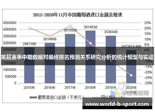 英超赛季中期数据对最终排名预测关系研究分析的统计模型与实证 英超赛季中期数据对最终排名预测关系研究分析的统计模型与实证