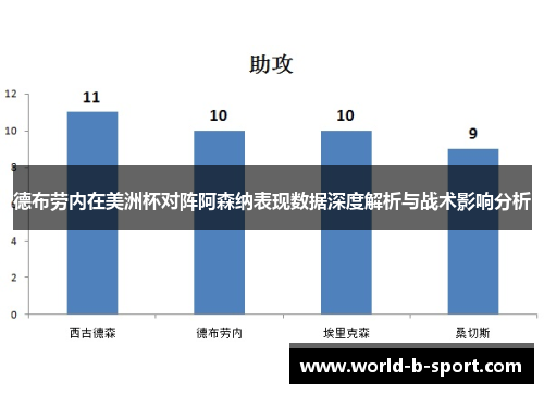德布劳内在美洲杯对阵阿森纳表现数据深度解析与战术影响分析 德布劳内在美洲杯对阵阿森纳表现数据深度解析与战术影响分析