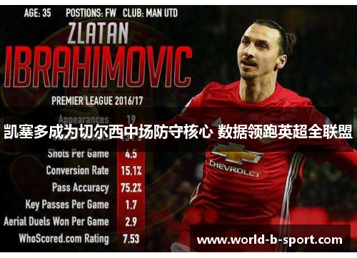 凯塞多成为切尔西中场防守核心 数据领跑英超全联盟 凯塞多成为切尔西中场防守核心 数据领跑英超全联盟