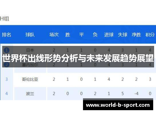 世界杯出线形势分析与未来发展趋势展望