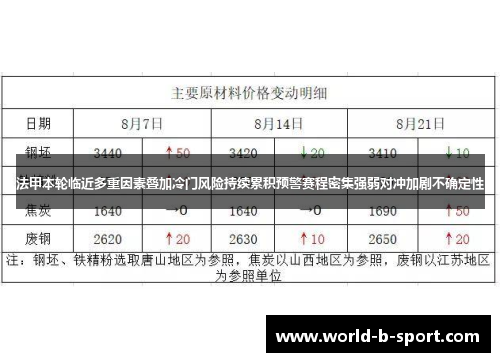 法甲本轮临近多重因素叠加冷门风险持续累积预警赛程密集强弱对冲加剧不确定性 法甲本轮临近多重因素叠加冷门风险持续累积预警赛程密集强弱对冲加剧不确定性