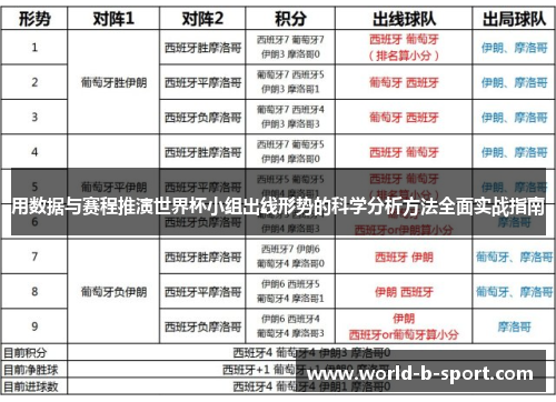 用数据与赛程推演世界杯小组出线形势的科学分析方法全面实战指南
