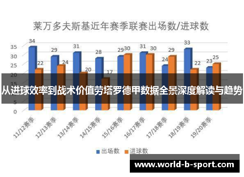 从进球效率到战术价值劳塔罗德甲数据全景深度解读与趋势 从进球效率到战术价值劳塔罗德甲数据全景深度解读与趋势