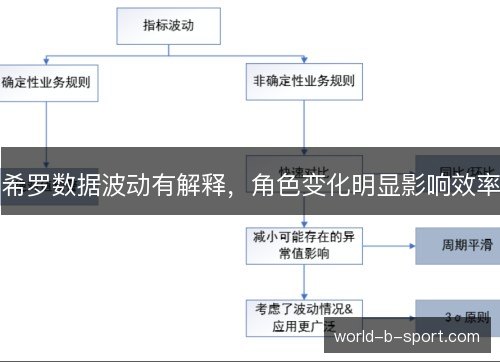 希罗数据波动有解释,角色变化明显影响效率 希罗数据波动有解释,角色变化明显影响效率